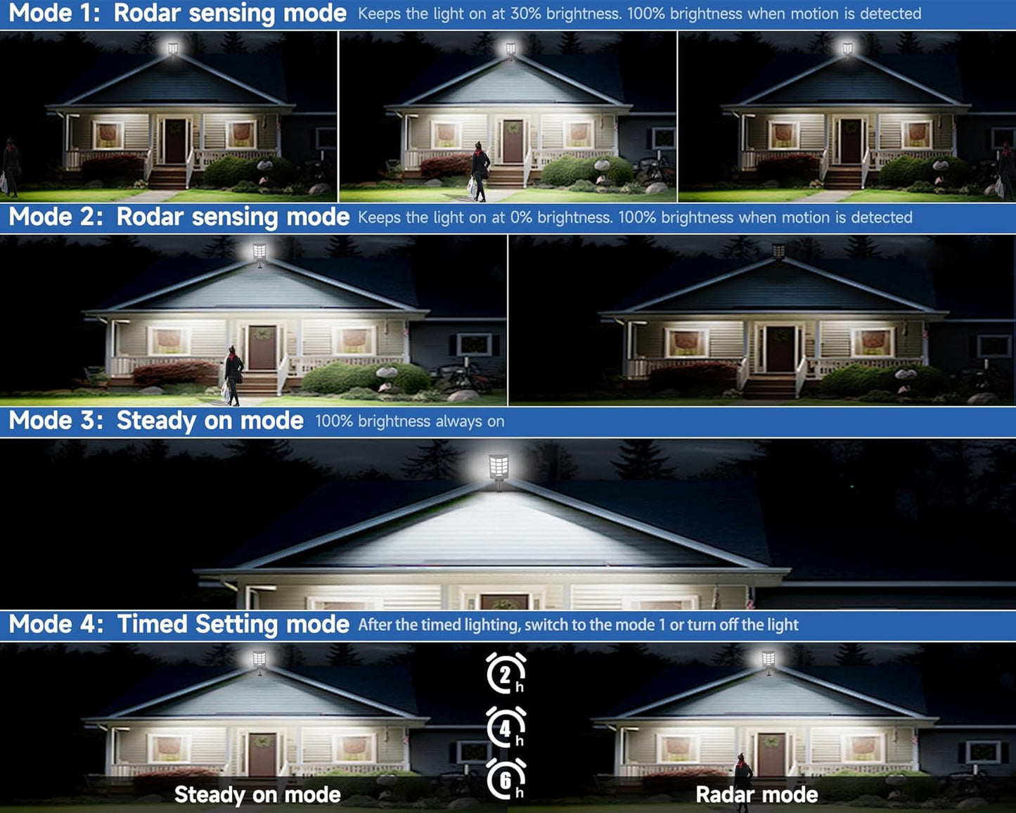 Solar Security Flood Light – IP66 Waterproof, 192-LED Ultra-Bright Motion Sensor Light with Dusk-to-Dawn Control & Remote | 6500K Outdoor Solar Street Light