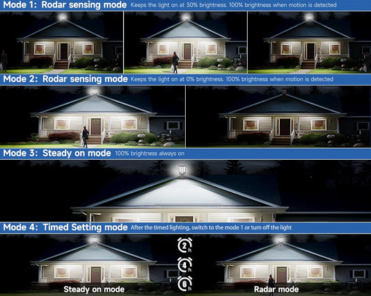 Solar Security Flood Light – IP66 Waterproof, 192-LED Ultra-Bright Motion Sensor Light with Dusk-to-Dawn Control & Remote | 6500K Outdoor Solar Street Light